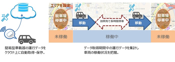 東京ガス、秦野市・秦野ガスなどとＥＶ充電マネジメントの共同検証