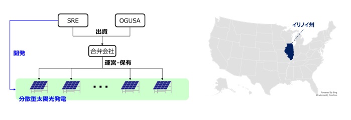 大阪ガス、米国イリノイ州の分散型太陽光発電事業へ参画