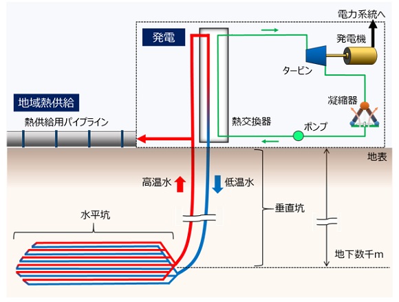 中部電力、カナダの地熱技術開発企業「Eavor(エバー)社」と株式引受契約を締結