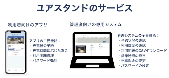ユアスタンド、IHI のエレベータパーキングにEV充電サービスを提供