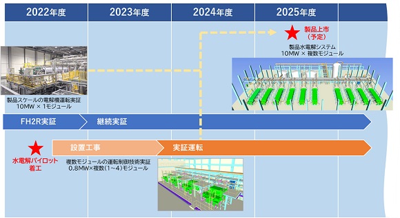 旭化成、水素製造用アルカリ水電解パイロット試験設備を着工