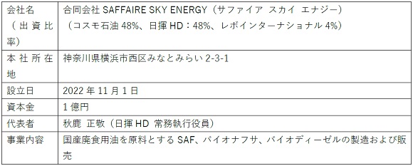 コスモ・日揮・レボ、国産SAF大規模生産の新会社「合同会社SAFFAIRE SKY ENERGY」を設立