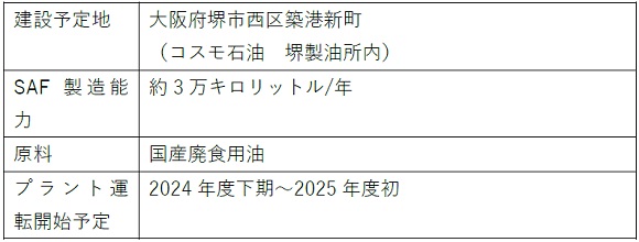 コスモ・日揮・レボ、国産SAF大規模生産の新会社「合同会社SAFFAIRE SKY ENERGY」を設立