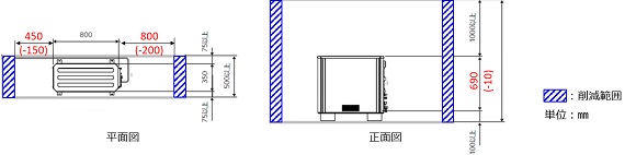 世界最東京ガス、世界最小・最軽量の家庭用燃料電池「エネファームミニ」新型モデルを発売