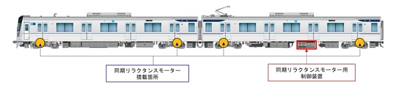 東京メトロ、世界初！鉄道用「同期リラクタンスモーターシステム」での省エネ化を実現
