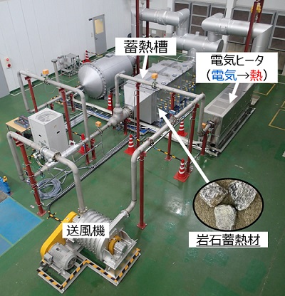 東芝エネルギーシステムズなど、岩石蓄熱技術の蓄エネルギーサービス技術開発・実証を開始
