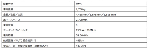 中国BYD、日本発売モデル第1弾EV「e-SUV・ATTO 3」を税込440万円で発売