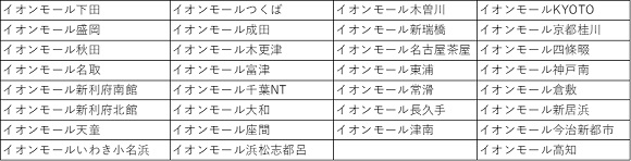 エコスタイル、６電力エリア同時期の自己託送・再エネ電力供給