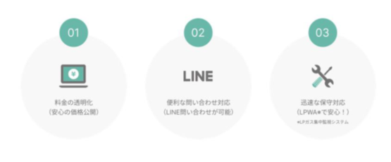 エコログ、液化石油ガス販売事業者登録でプロパンガス取り扱いを開始