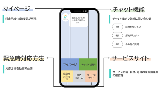 エコログ、液化石油ガス販売事業者登録でプロパンガス取り扱いを開始