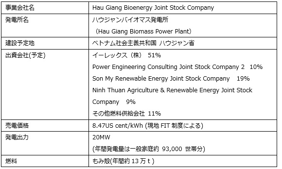 イーレックス、ベトナム「ハウジャンバイオマス発電所」を起工