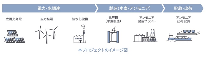 出光興産、豪州アボットポイント港でのグリーンアンモニア製造・輸出へ向けた調査を開始