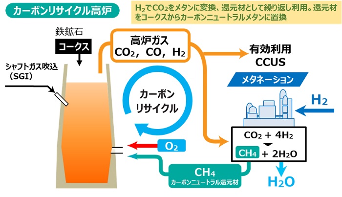 ＩＨＩ、世界最大級の製造能力を持つメタネーション装置を受注