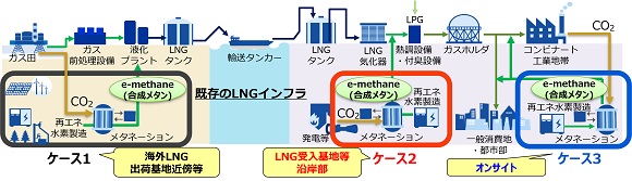 ＩＨＩ、インドネシアでメタネーションの事業性検討を開始