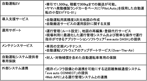 eve autonomy、自動運転EVを用いた無人搬送サービス提供を開始