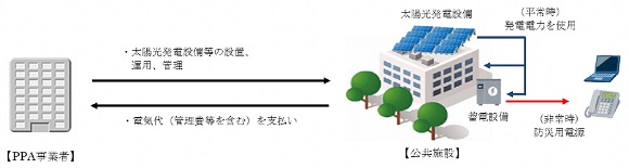 愛知県豊橋市、公共施設への再生可能エネルギー導入事業者を募集