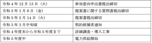 愛知県豊橋市、公共施設への再生可能エネルギー導入事業者を募集