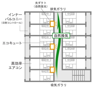 三井住友建設、年間エネルギー収支ゼロ『ZEH-M』の社員寮が完成