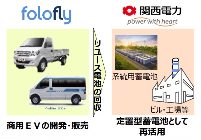関西電力、EVメーカー「フォロフライ株式会社」と資本業務提携