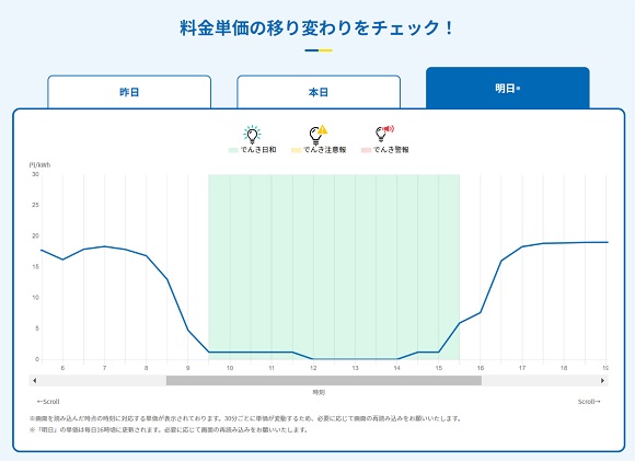 Looopでんき　低圧新規申込受付は3月22日から