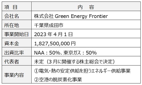 東京ガス、成田国際空港とエネルギー供給会社を設立
