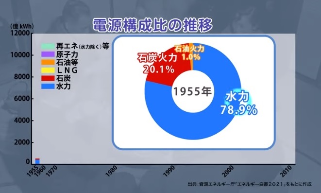エネルギーの現状と課題を探る～【まとめ編】（2022年3月改定版）