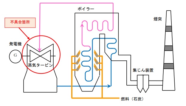 北海道電力、苫東厚真発電所4号機を停止へ