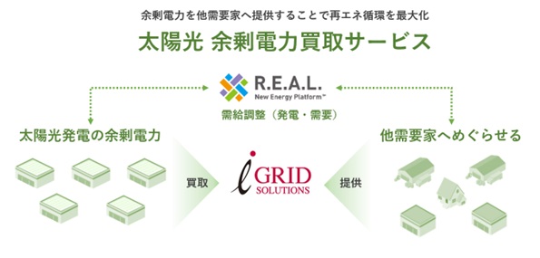 アイ・グリッド・ソリューションズ、太陽光余剰電力買取サービスを開始