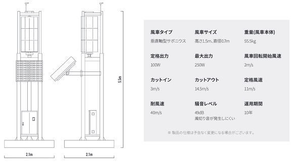 チャレナジー、災害に強い次世代マイクロ風車「Type S」を販売開始