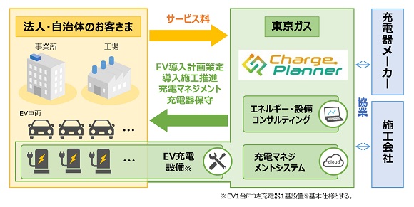 東京ガス、法人・自治体向けEV導入支援サービス 「Charge Planner」 を開始