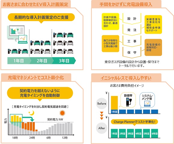 東京ガス、法人・自治体向けEV導入支援サービス 「Charge Planner」 を開始