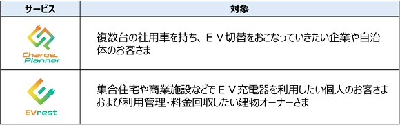 東京ガス、法人・自治体向けEV導入支援サービス 「Charge Planner」 を開始