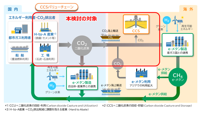 シェルと大阪ガス、CCSバリューチェーン構築に関する共同検討を開始