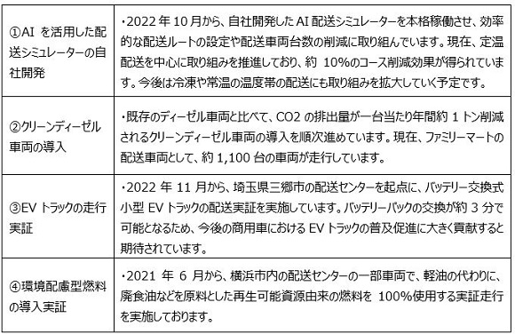 ファミマ、2023年5月からFC小型トラックの走行実証を開始