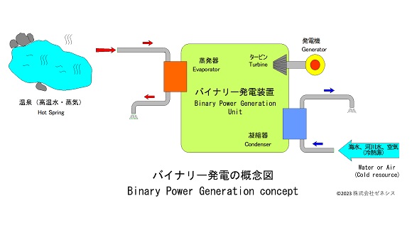 箱根湯の花プリンスホテル、6月1日（木）よりバイナリー発電設備を稼働開始