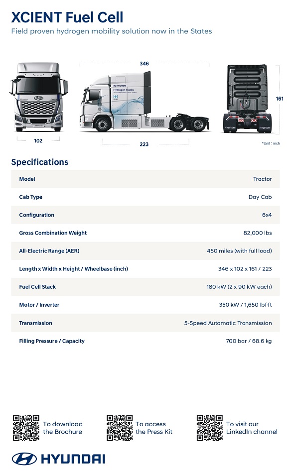 Hyundai、米国でXCIENT Fuel Cellトラクターの市販モデルと水素モビリティの構想を発表