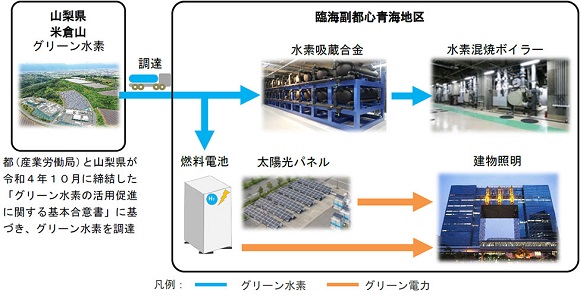 東京都など、グリーン水素を活用した臨海副都心の脱炭素化に向けた取組