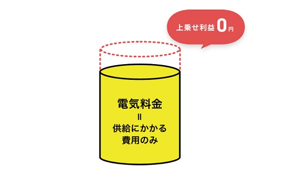 ハチドリ電力、自然エネルギー100％の新料金プランを設立