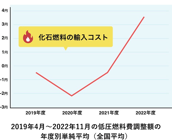 ハチドリ電力、自然エネルギー100％の新料金プランを設立