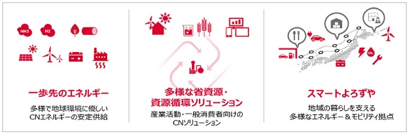 出光興産、次世代電池(全固体電池)向け固体電解質 供給能力を増強