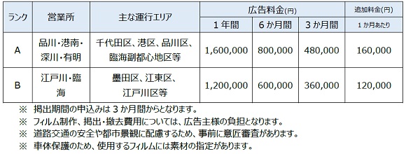 東京都、燃料電池バスへのラッピング広告を販売開始