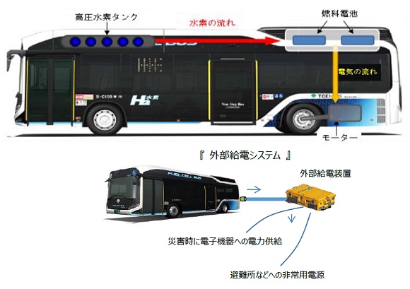 東京都、燃料電池バスへのラッピング広告を販売開始