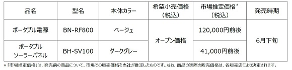 JVCケンウッド、ポータブル電源「BN-RF800」とポータブルソーラーパネル「BH-SV100」を発売