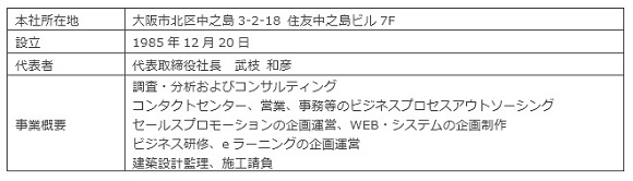 大阪ガス、電力需要・発電量を予測する電力ビジネス事業者向けサービスを提供開始