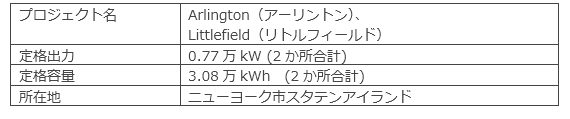 大阪ガス、米国NY州の系統用蓄電池事業&バージニア州の分散型太陽光発電事業に参画