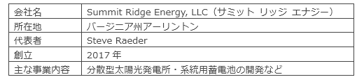 大阪ガス、米国NY州の系統用蓄電池事業&バージニア州の分散型太陽光発電事業に参画