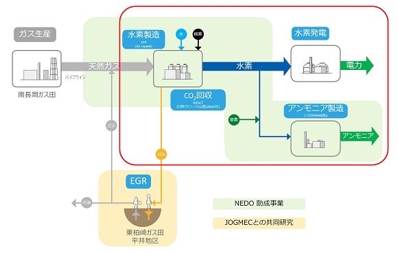 INPEX、新潟県柏崎市でブルー水素・アンモニア製造・利用一貫実証試験設備の建設開始